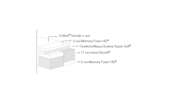 COMFORT DUAL - Image 2