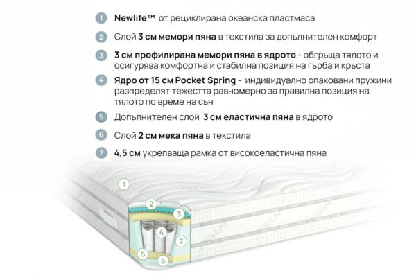 ECOSPRING - Image 2