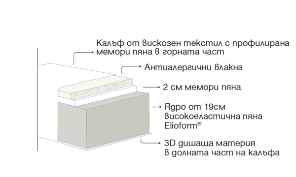 MASSAGGIO DELUXE - Image 4