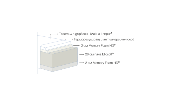 NATURCOMFORT DELUXE - Image 3