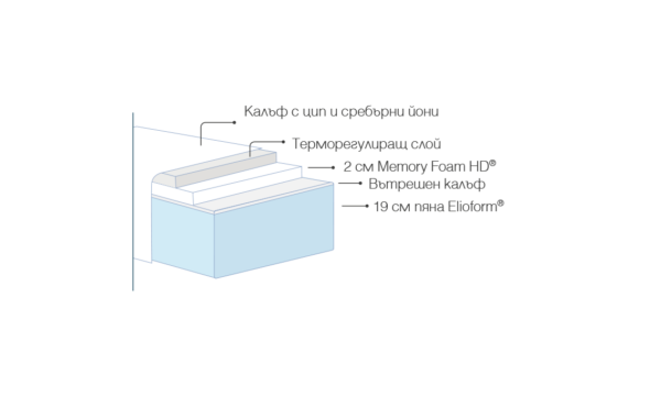 SILVERCARE - Image 2