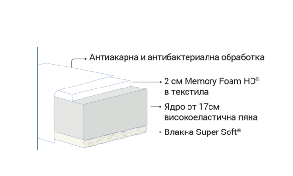 VIVO - Image 3