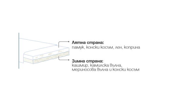 VIRTUOSO VIP TOPPER - Image 2