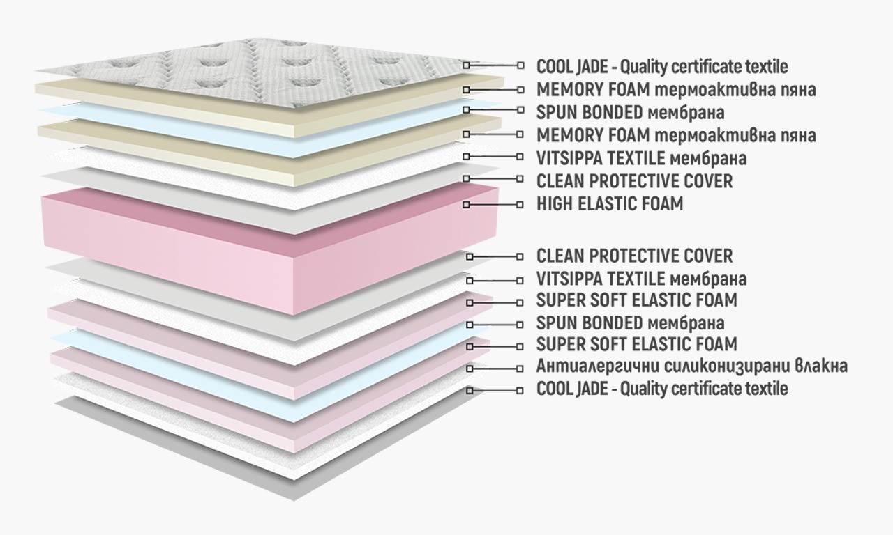 матрак СИРЕНА ФРЕШ МЕМОРИ от НАНИ - Image 3