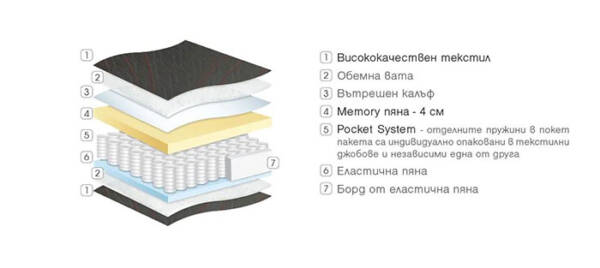 Двулицев матрак Admiral - Image 2