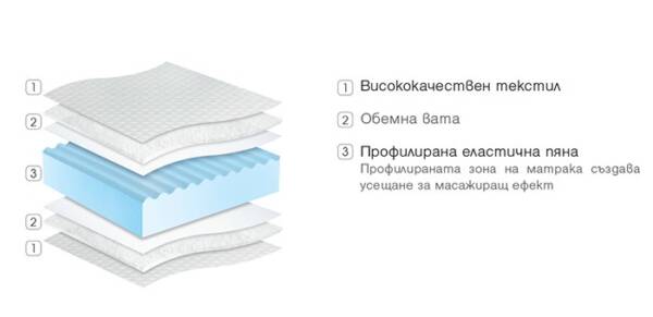 Двулицев матрак Comfort - Image 2