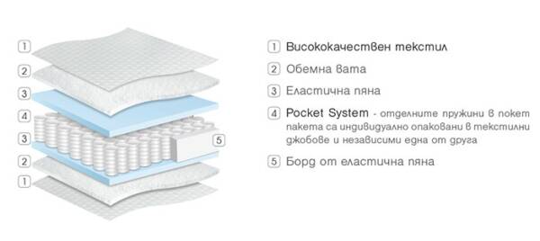 Двулицев матрак Diplomat de lux - Image 3