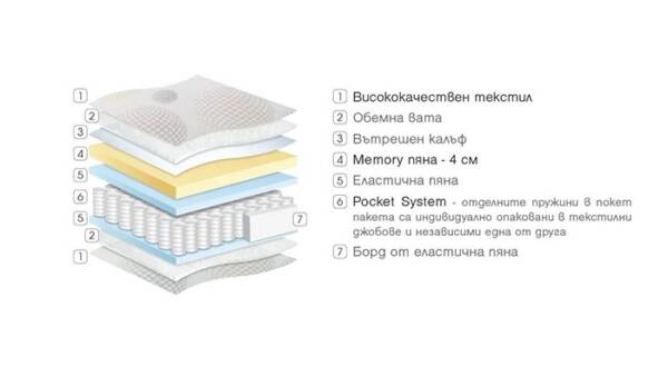 Двулицев матрак Enova - Image 2