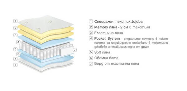 Двулицев матрак Gala Memory - Image 5