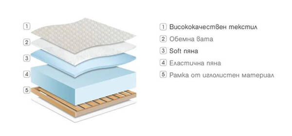 Еднолицев матрак Classic Foam - Image 3