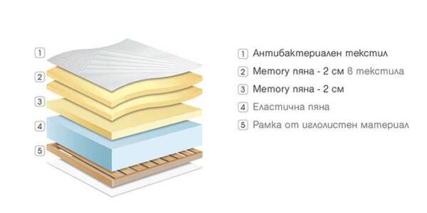 Еднолицев матрак Diona - Image 4