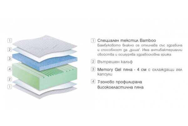 Двулицев матрак Bamboo Memory Gel - Image 4