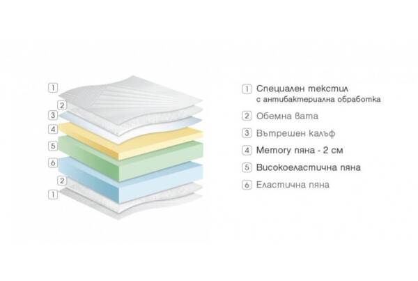 Двулицев матрак Diona - Image 3