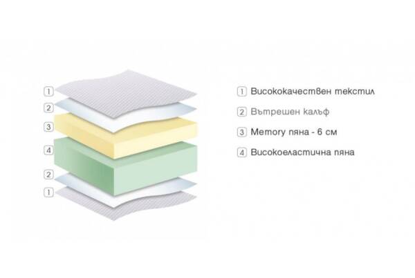 Двулицев матрак Viola Memory - Image 3