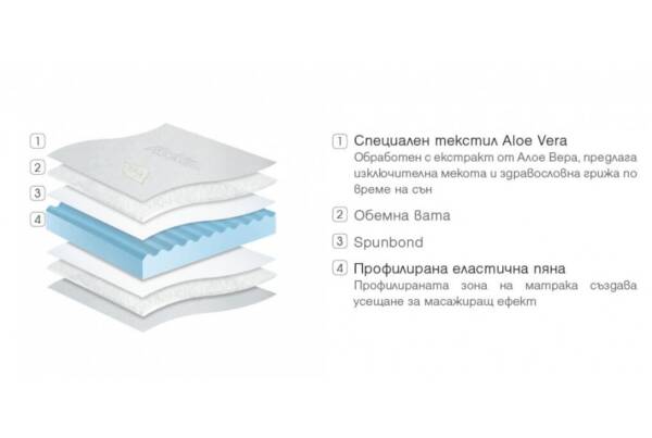 Топер Aloe Fresh - Image 2