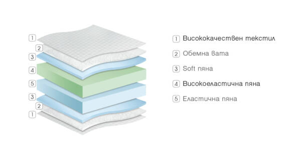 Двулицев матрак Perla Gold - Image 2